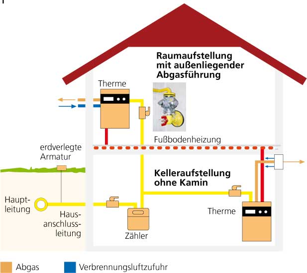 Erdgas-Hausanschluss: Einfach, Schnell & Unkompliziert